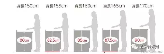 打造厨房橱柜方案,最新橱柜设计效果图大全