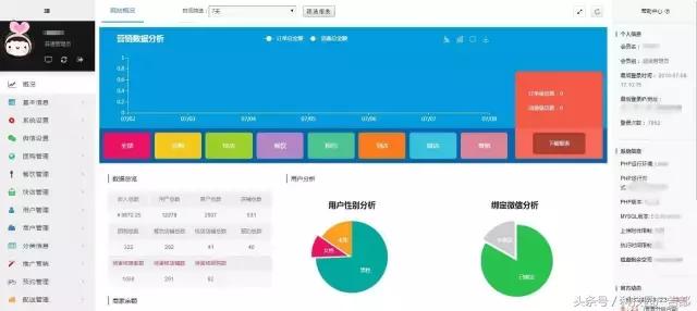 百度信息流转化跟踪,信息流广告数据分析及优化技巧