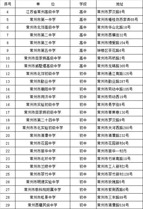 溧阳教育排名,常州市金坛区教育水平怎么样