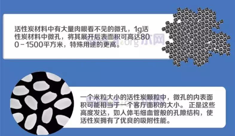 活性炭在净水器里面起到什么作用,什么样的活性炭吸附效果好