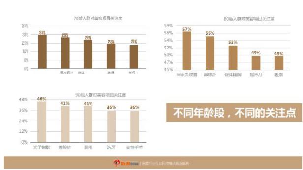 医疗美容做得比较好的机构有哪些,医疗美容科如何高质量发展