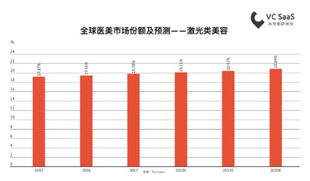 医疗美容做得比较好的机构有哪些,医疗美容科如何高质量发展