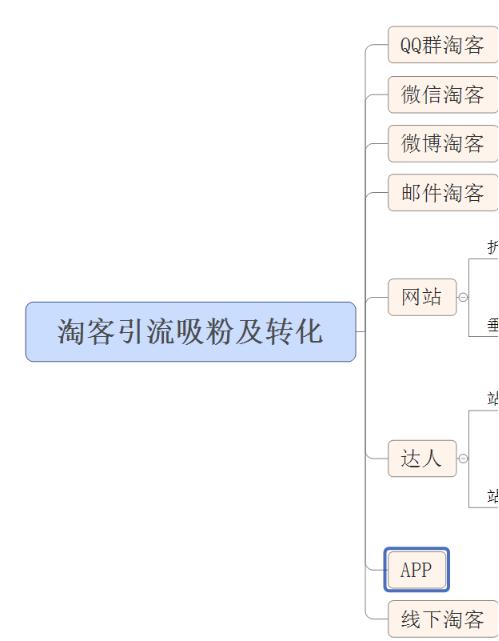公众号淘客怎么做,qq微信微博商业推广