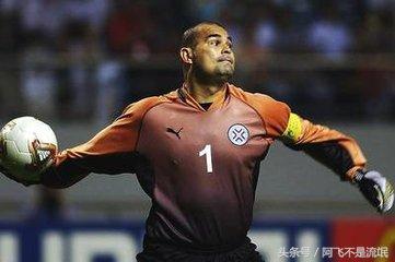 世界十大最佳门将排名,世界最佳门将历届得主