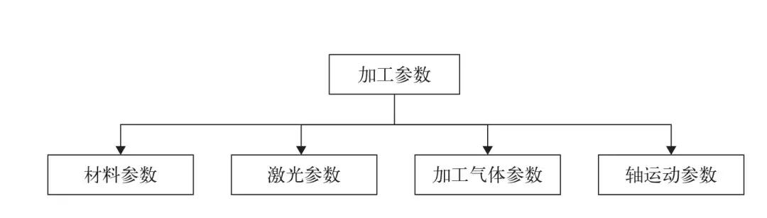 2023年郑州机床展,郑州机床展激光切割机