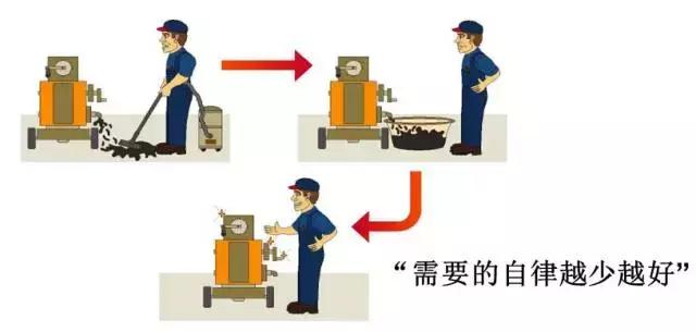 5s到底有什么用,关于5s的问题和改善的方法