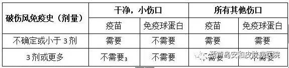 几年前打的破伤风针现在还有用吗,以前打了破伤风针现在还有效果