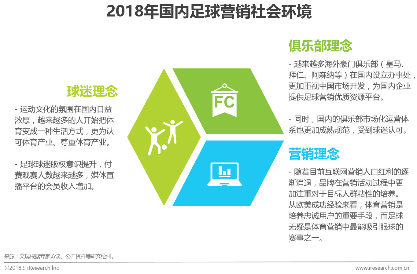 足球市场商业分析,中国足球营销话术