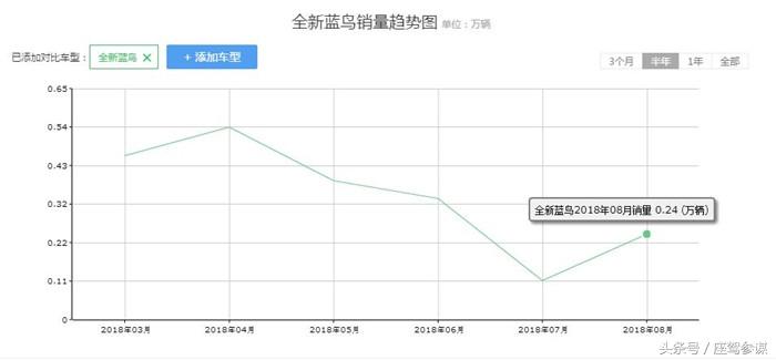 日产蓝鸟销量惨淡，经销商欲哭无泪！谁才是罪魁祸首？