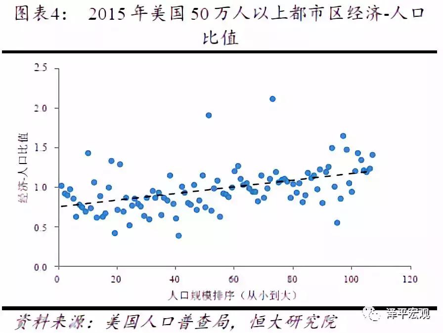 恒大研究院最新规划,恒大研究院人口