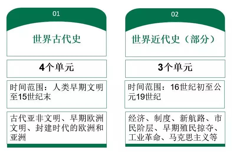 统编九年级历史上册教材,教材解读九年级世界历史下册