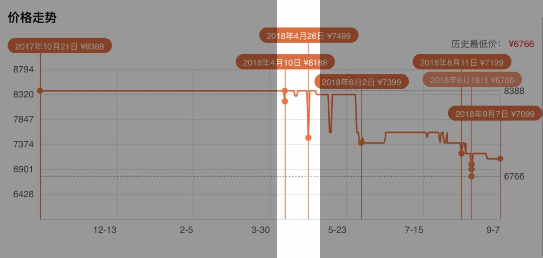 第一次买iphone有什么主要事项,入手iphone的最佳时间618