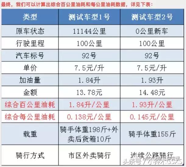 钱江新能源踏板,重新出发踏上新征程