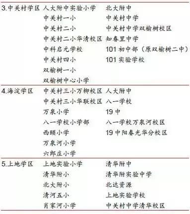 北京买房的十大思路,北京买房区域分析