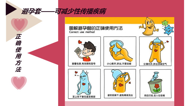 世界避孕日，你需要知道这些性知识！