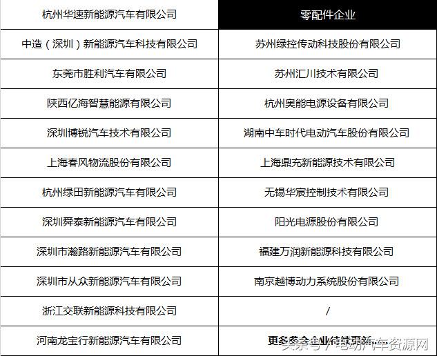汇聚电商、快递巨头！新能源物流车城配大会参会企业名单曝光