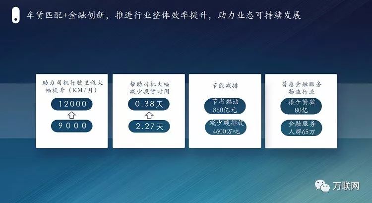物流互联网普惠金融新模式,满帮集团互联网物流