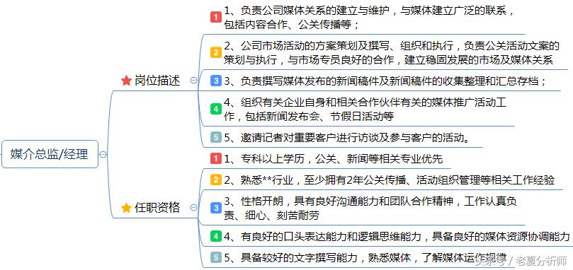 市场策划经理岗位概述,市场推广经理岗位职责