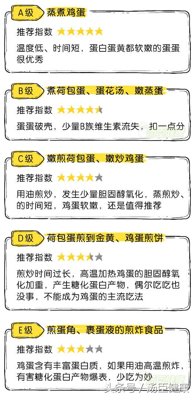 这样煮鸡蛋,老公赞叹婆婆夸奖!关于鸡蛋的问题一次为你解答