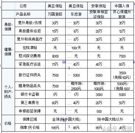 十一出游机票怎么买最便宜,十一出游可以投保吗