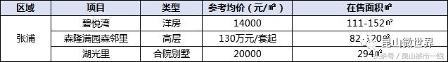 昆山张浦二手房最新房价,昆山花桥象屿都城现在房价多少