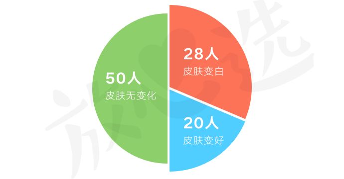 pola美白丸是智商税吗,pola美白丸成分不合格
