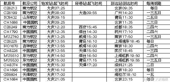 萨尔图机场进港航班时刻表,萨尔图机场都有飞往哪的航班