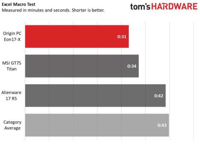 originocean娣卞害娴嬭瘎,originos2.0娣卞害璇勬祴