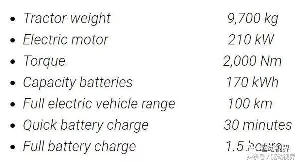 新能源车技术路线,未来趋势买纯电动还是混动