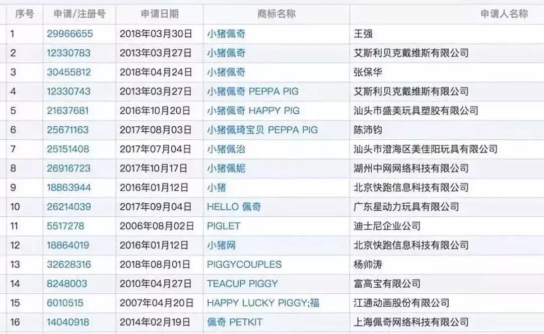 小猪佩奇抢注商标视频,小猪佩奇商标被抢注究竟是为什么