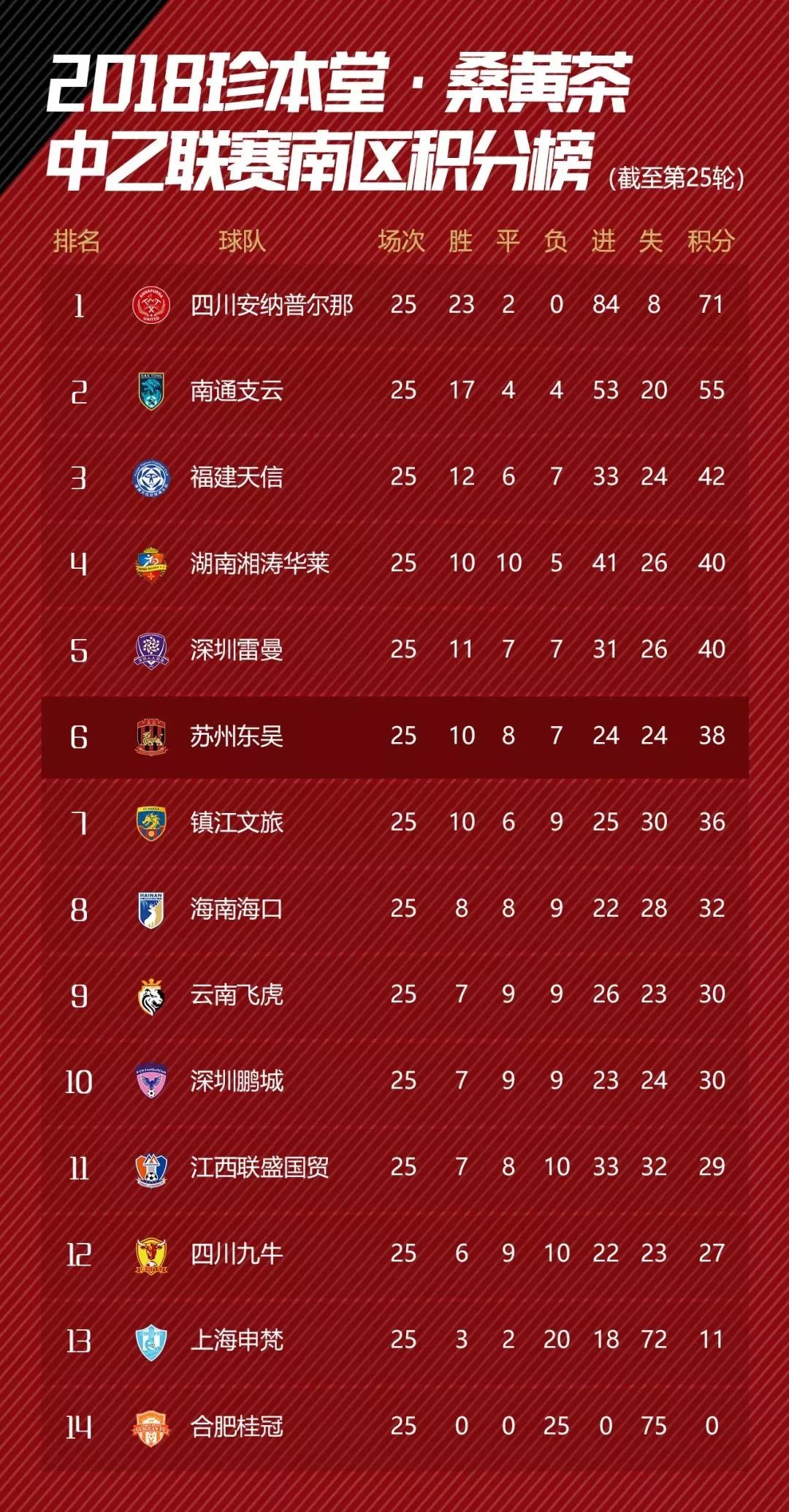 直达比赛现场！生死之战！一起来为苏州主队呐喊助威！