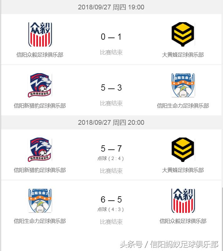 信阳蚂蚁足球俱乐部假日足球赛,2017信阳足球约战排位赛