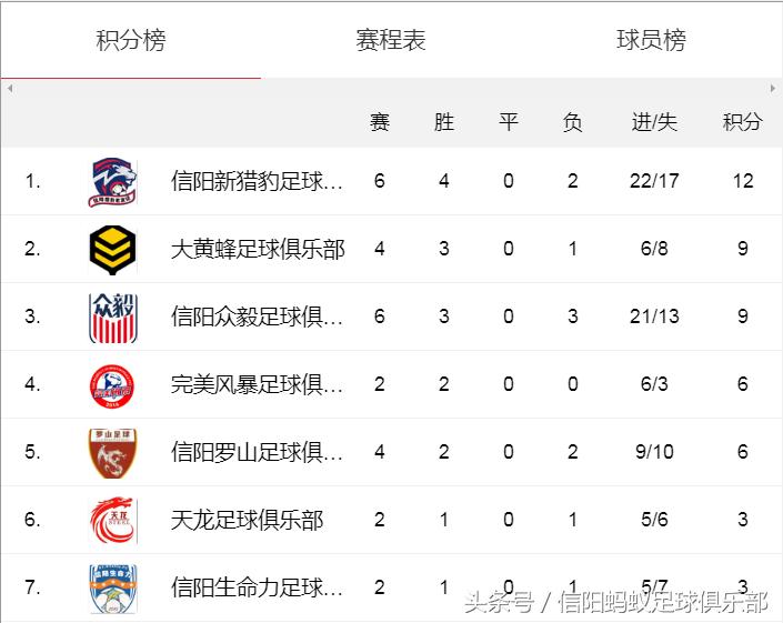 浉河区蚂蚁足球,信阳蚂蚁足球俱乐部假日足球赛