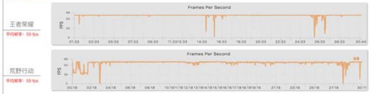 华为p20pro和苹果xs哪个好,苹果x和p20pro哪个值得购买
