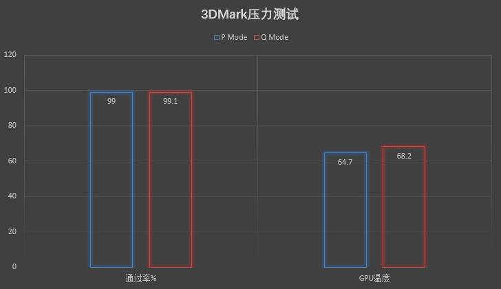 鍗庣rogstrixrtx3070,鍗庣rogstrixrtx4090