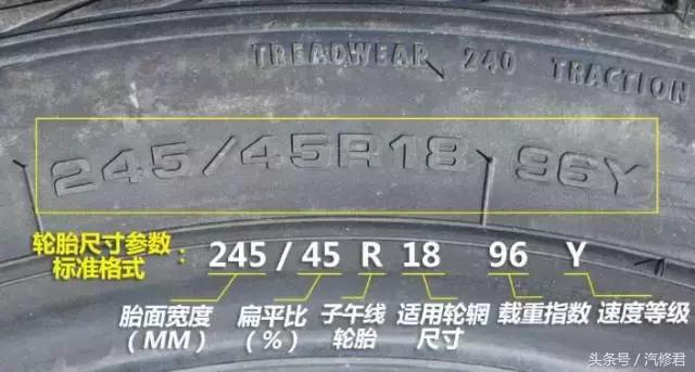 载重轮胎上的字母和数字代表什么,轮胎上面看不到年份没有四个数字