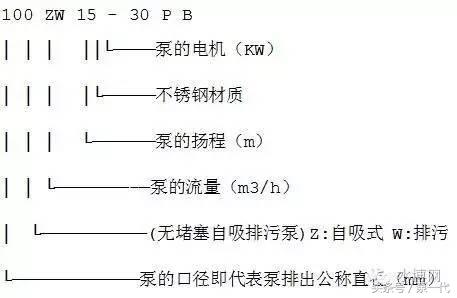 目前公认最好的水泵,水泵型号大全