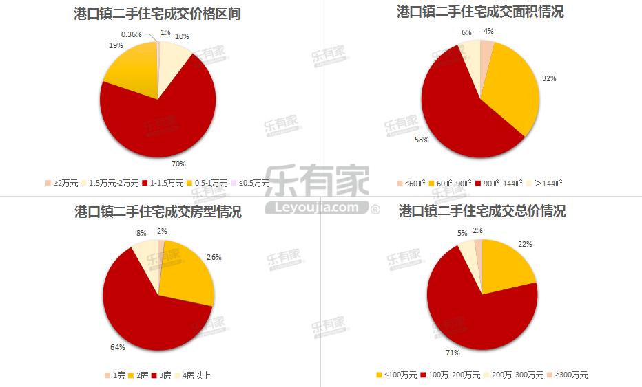 乐有家：交通C位中的港口片区，还是水系生态小镇？