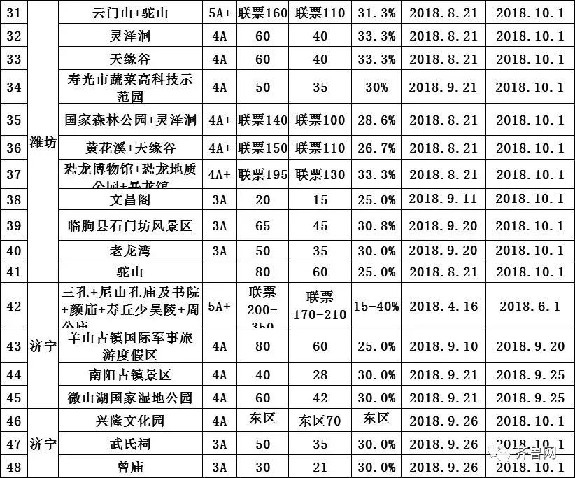 在平阴这些全都免费，还给你多发钱！再坚持两天，平阴人幸福了