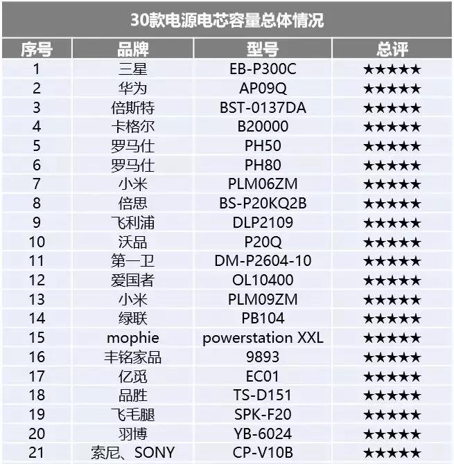 轻便好用的移动电源品牌,超薄小巧迷你移动电源推荐