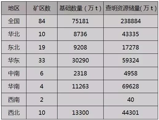 工业有关的非金属矿有哪一些,盘点2019年新发现的10大非金属矿