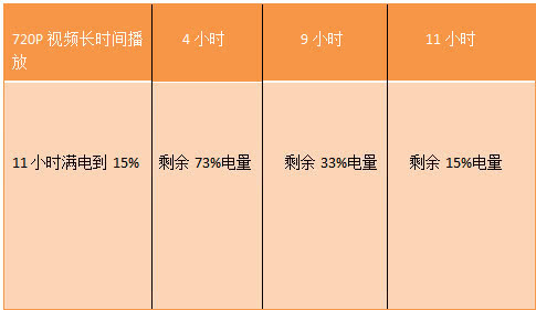 vivonex旗舰版竖屏变横屏,vivonex3s突破熄屏开不了机