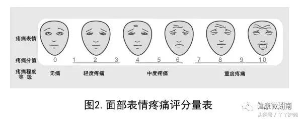 癌痛镇痛治疗目标,癌症疼痛治疗的五项原则2018