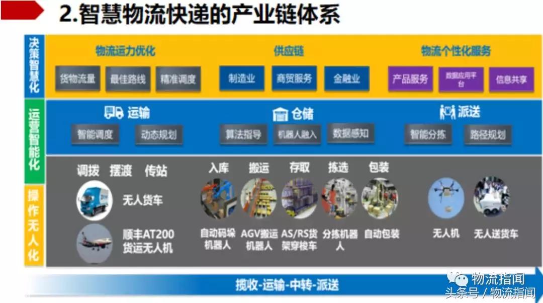 重构智慧物流版图：运满满和专家开了一个会，他们这么说……