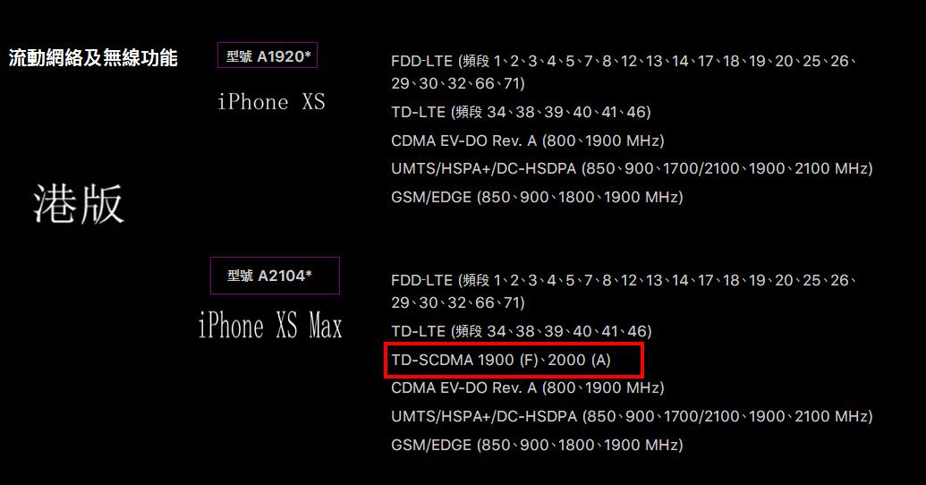购买iphonexsmax几大理由,iphonexs港版跟国行价格一样