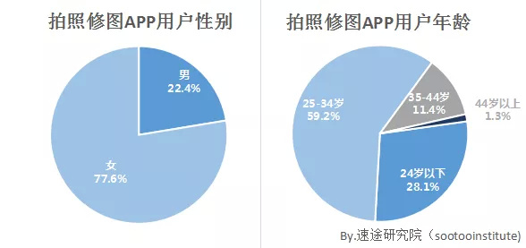 美图秀秀可以美颜吗,美图秀秀能局部美白吗