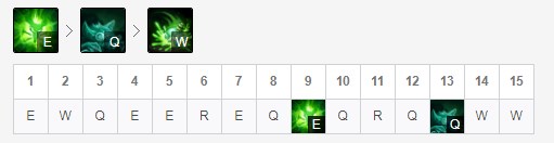lol新版本各个位置强势英雄,lol新版本上分最强的英雄
