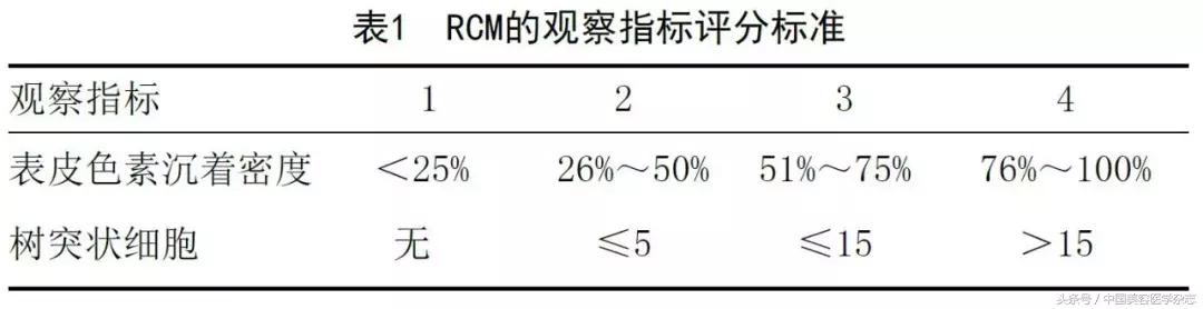 中药调理褐斑一般多久能见效,中药和针灸调理黄褐斑