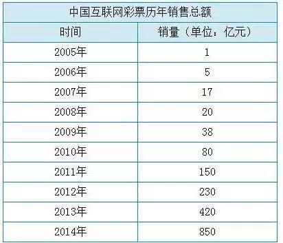 网售彩票的禁令,为何禁止网售彩票