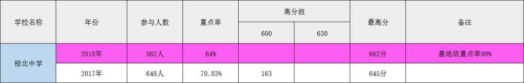 成都最牛班级,成都市初中排名多少可上四七九